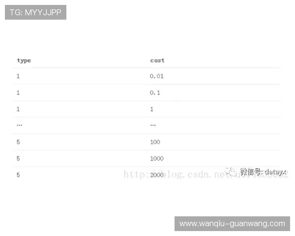 怎么操作波胆容错避坑指南 电子竞技投注防骗技巧 怎么操作波胆容错避坑指南 电子竞技投注防骗技巧